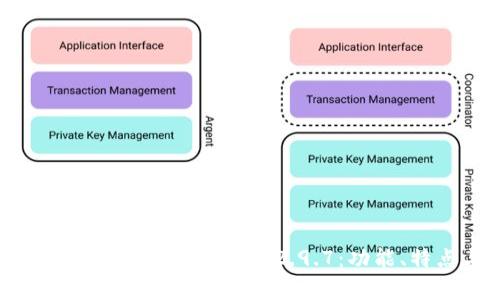 全面解析Tokenim钱包安卓版2.9.7：功能、特点与安全性