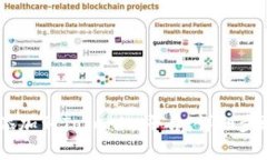 如何将USDT添加到Tokenim平台：详细步骤与注意事项
