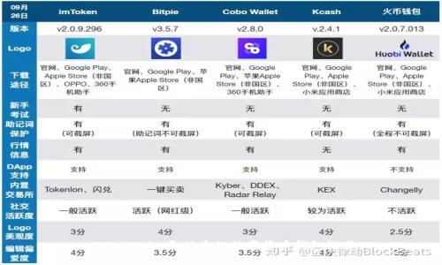 比Tokenim更优质的数字货币钱包推荐