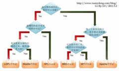 如何在Tokenim钱包中创建比