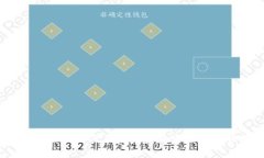 美股数字货币投资指南：