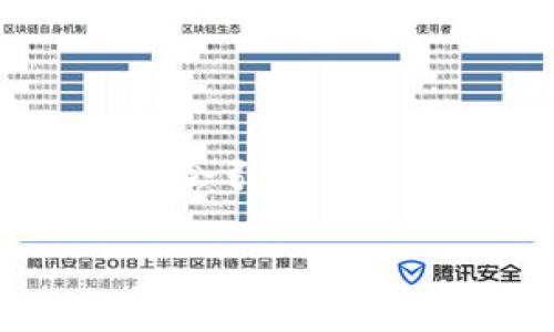 在当前数字货币的环境中，突如其来的