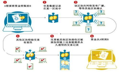 思考一个的优质

数字货币的发行、流通与支付：未来经济的新动能