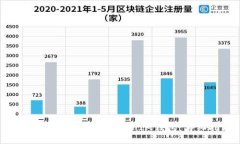 如何将ETH提取到TokenIM钱包