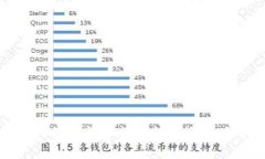 疫情对数字货币行情的深