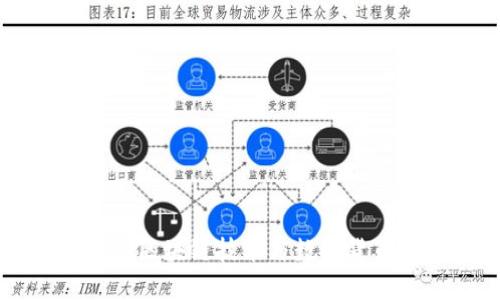 Tokenim试炼：区块链技术与数字货币的未来之路
