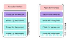 解析TokenTokenIM钱包的安全性与可靠性