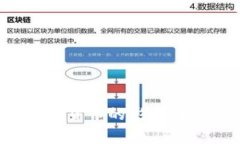 Libra数字货币的影响与前景