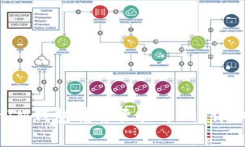 如何通过TokenTokenIM钱包转移至大币网：详细指南及常见问题解答