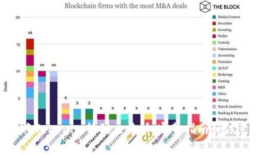 : 如何将Tokenim转到交易所：完整指南和注意事项