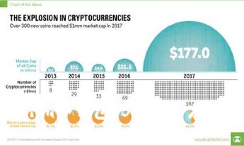 什么是Tokenim冷钱包？BTC安全存储的最佳选择