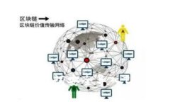 如何使用助记词安全导入Tokenim钱包