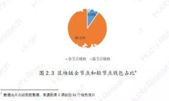 注意: 由于平台限制，我无
