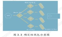 Tokenim转账到账为零的原因