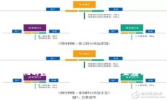 数字货币是一个广泛的术语，涵盖了以数字形式