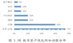   Tokenim挖矿地址参数详解