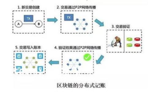 TokenIM与Gate.io: 加密货币交易的未来与安全保障