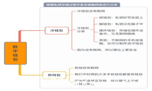 思考一个的优质
数字货币概念股票前景分析与投资指南