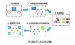 2023年数字货币投资快报：