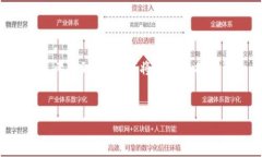 管理此项请求的提示：由