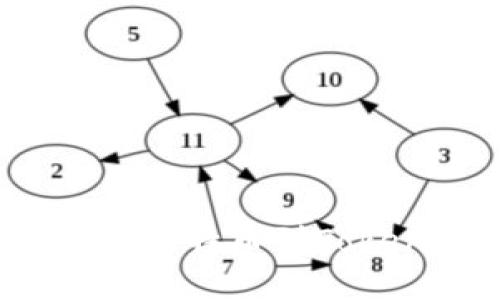 如何将火车提现比特币到TokenIM：全面指南