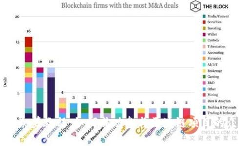 Tokenim众筹教程：如何成功参与区块链项目的众筹活动