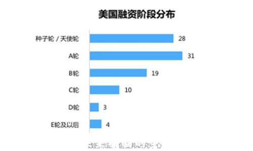 
数字货币未来面临的主要风险分析