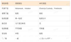 马来西亚数字货币的现状与未来展望