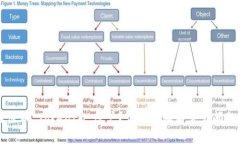 标签如何注销 TokenIM 账户