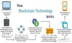 Tokenim数字冷钱包：保护您
