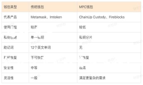 数字货币多久可以买入？全面解析与投资策略

数字货币, 投资时机, 加密货币市场, 交易策略/guanjianci

随着数字货币逐渐进入大众视野，越来越多的人开始关注如何有效地投资于这种新兴市场。然而，对于大多数人来说，最关注的问题之一便是：到底在什么时机购买数字货币是最合适的？本文将详细探讨数字货币的购买时机，包括影响数字货币价格的各种因素，以及如何做出更明智的投资决策。

一、数字货币市场的运作机制
数字货币，通常被称为加密货币，是在区块链技术基础上产生的虚拟货币。与传统货币不同，数字货币不受任何中央银行的控制，其价格主要受到供需关系的影响。

要理解数字货币的买入时机，首先我们需要了解市场的运作机制。加密货币市场的交易时间是24小时不间断的，这意味着任何时候都能进行交易。同时，由于缺乏传统金融市场的监管，数字货币的价格波动极其剧烈，这使得选择买入时机变得更加复杂。

二、影响数字货币价格的因素
在分析最佳买入时机之前，我们需要探讨几个主要影响数字货币价格的因素：

ul
listrong市场情绪：/strong市场新闻、社交媒体的讨论、投资者的情绪变化都能对数字货币的价格产生直接影响。例如，当某个大企业宣布接受某种数字货币时，相关资产的价格可能迅速上涨。/li
listrong技术发展：/strong数字货币的背后有强大的技术支持，任何重大的技术更新或协议修正都可能影响市场预期，从而导致价格波动。/li
listrong宏观经济因素：/strong包括全球经济形势、货币政策等也会对数字货币的投资环境产生影响。如某国对比特币的政策变化，可能会引发市场的震荡。/li
listrong供需关系：/strong供应量和需求量是影响价格的基础，特别是一些有限发行的数字货币，比如比特币，其供应量不会随意增加，投放市场的数量会影响市场价格。/li
/ul

三、购买数字货币的时机选择
选择合适的购买时机需要结合多种因素分析，这里提出几种常见的投资策略：

ul
listrong长期持有：/strong许多投资者选择在市场低迷时期购买（俗称“抄底”），然后持有多年，期待未来的增长。此策略需要耐心和对市场趋势的强大信念。/li
listrong定投策略：/strong通过每月定期投资一定金额，不论价格高低，这样可以平均成本，降低单次购入的风险。/li
listrong技术分析：/strong根据市场走势图，利用技术指标预测买入时机。许多专业投资者依赖于各种图表分析和趋势线，辅助决策。/li
listrong新闻驱动投资：/strong跟踪相关数字货币新闻与动态，及时做出反应。例如，某个项目的重大合作或技术升级，可能成为快速买入的信号。/li
/ul

四、数字货币买入的潜在风险
尽管数字货币有着高收益的潜力，但同样伴随着高风险。

ul
listrong价格波动：/strong数字货币市场的价格波动性极高，短时间内可能会有巨额亏损。/li
listrong安全问题：/strong数字货币的交易平台可能遭到黑客攻击，因此在选择交易平台时要格外谨慎。/li
listrong监管风险：/strong各国对数字货币的监管政策不同，随时可能出现新政策影响市场。/li
listrong市场操控：/strong由于市场缺乏足够的透明度，存在“鲸鱼”操控市场价格的现象。/li
/ul

相关问题解析

1. 何时是买入比特币的最佳时机？
比特币作为数字货币市场的风向标，其走势往往影响整个市场。对于何时买入比特币，没有一个固定的答案，但可以借鉴历史数据和技术分析来制定自己的策略。

从历史走势来看，比特币在每次牛市和熊市之间具有一定的周期性。许多投资者选择在市场低谷时买入，尽管短期内可能会出现波动，但从整体趋势来看，长期持有往往能获得不错的收益。

此外，市场的一些重大新闻，如机构投资者的进场或者技术更新，都是潜在的买入信号。很多投资者也利用各种指标，比如相对强弱指数（RSI）和移动平均线，来判断市场的超买或者超卖状态，从而辅助决策。

2. 如何评估购买数字货币的风险？
评估数字货币的风险需要从多个角度来考虑。首先，可以利用历史数据分析价格的波动幅度，较大的波动意味着更高的风险。

其次，投资者应关注市场的基本面，比如项目团队的背景、技术实力，以及是否有实际应用场景。透明度高、社区活跃的项目通常风险相对较小。

此外，资产配置也是降低风险的重要手段。只投入一部分资金到数字货币，保留其他资产作为保障，可以在一定程度上分散风险。



3. 定投与一次性购买数字货币哪个更好？
选择定投还是一次性购买数字货币实际上是一个个体化的决策，取决于投资者的风险承受能力和市场判断。

定投策略即使在市场波动中，也能以相对平稳的方式进入市场，避免了因市场情绪波动而产生的短期决策错误。对于许多新手投资者来说，定投是一种较为稳妥的入场方式。

反之，一次性购买适合对市场有深刻了解且具备较高风险承受能力的投资者。一次性投资能够在市场低迷时获得比较好的入场价格，但也面临着因市场继续下行带来的损失。

4. 如何选择合适的交易平台进行数字货币交易？
选择一个合适的交易平台至关重要，首先，平台的安全性是关键，确保其具备足够高的安全措施以防止资金损失。

其次，平台的使用体验也是消费者选择的重要因素。便捷的界面和流畅的操作能提高交易效率。

最后，最好选择支持多种交易对的平台，交易费用也需要关注，以避免无端支出。可以参考其他用户的评价和反馈，选择信誉良好的平台进行交易。

综上所述，购买数字货币的时机选择是一个复杂的过程，需要综合研究市场动态、技术指标以及交易平台的安全性等多方因素。这一过程不但要求投资者具备一定的市场分析能力，还需对自己的风险承受能力有清晰的认识。