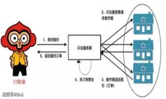   如何使用Tokenim创建Cosmos钱包