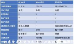 数字货币投资日志：新手