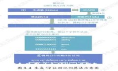 如何下载和使用以太坊W