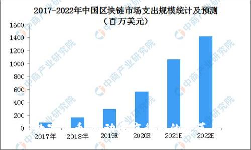医药数字货币：推动医疗行业的变革与创新
