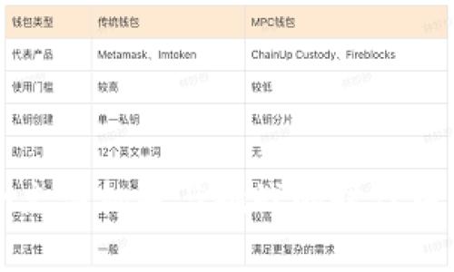   区块链与数字货币：深度解析二者的关系及未来发展 / 

 guanjianci 区块链, 数字货币, 加密货币, 去中心化 /guanjianci 

# 一、引言

在当今科技迅猛发展的时代，区块链技术与数字货币概念紧密相连。区块链作为一种去中心化的分布式账本技术，使得数字资产的记录和转移变得更加透明和安全。与此同时，数字货币作为区块链技术的一种应用，正逐渐改变着我们对传统货币的认知。本文将深入探讨区块链与数字货币之间的关系，分析其在金融、商业和社会等领域的影响，并展望未来的发展趋势。

# 二、区块链技术概述

### 2.1 区块链的基本概念

区块链是一种数据结构，通过密码学的方法将多个交易记录（即“区块”）按顺序连接成一个链状结构。每一个区块包含了一定数量的交易信息，并通过哈希算法与前一个区块相连接。这种结构不仅确保了数据的安全性，也使得数据的修改变得异常困难。

### 2.2 区块链的特点

1. **去中心化**：区块链的每一个节点都可以拥有完整的账本副本，这意味着没有单一机构能够控制整个网络。
   
2. **透明性**：所有的交易都是公开的，任何人都能够查看区块链上的交易记录。

3. **不可篡改性**：一旦数据被写入区块链，就几乎不可能被更改，确保了系统的安全性和可靠性。

4. **可追溯性**：每一笔交易都有完整的历史记录，用户可以追踪到资金的来源和去向。

### 2.3 区块链的应用领域

除了数字货币，区块链技术还在以下几个领域展现了其巨大潜力：

- **供应链管理**：通过区块链，可以实时追踪商品的流通情况，确保产品的真实性和安全性。

- **身份认证**：利用区块链建立去中心化的身份管理系统，可以有效避免身份盗用和欺诈问题。

- **智能合约**：智能合约是运行在区块链上的程序，可以自动执行和验证合约条款，提高了交易的效率和安全性。

# 三、数字货币的概念解析

### 3.1 数字货币定义

数字货币是一种基于互联网的货币形式，它的存在和交易完全依赖于数字技术。与传统货币不同，数字货币不以实物形式存在，而是通过电子钱包进行管理和交易。最著名的数字货币莫过于比特币（Bitcoin），它也是第一个成功实现区块链技术的应用。

### 3.2 数字货币的类型

1. **加密货币**：如比特币、以太坊等，通过密码学技术来确保交易的安全与隐私。

2. **法定数字货币**：由政府发行的数字货币，例如中国的数字人民币，它是法定货币的数字化版本。

3. **稳定币**：通过与法定货币或其他资产挂钩来维持稳定价值的数字货币，如USDT。

### 3.3 数字货币的特点

1. **高度的匿名性**：用户在进行交易时不需要透露个人信息。

2. **全球性**：数字货币在全球范围内均可使用，打破了国界的限制。

3. **交易成本低**：相对于传统金融机构，数字货币的交易费用通常较低。

4. **快速交易**：数字货币的转账可在几分钟内完成，而传统银行转账通常需要几天的时间。

# 四、区块链与数字货币的关系

### 4.1 互为依托

区块链技术为数字货币提供了安全的基础架构，没有区块链技术，数字货币的多样性和安全性都无法实现。比特币网络的运行和交易的验证都依赖于区块链技术。同时，数字货币的流行也推动了区块链技术的应用和发展。

### 4.2 技术架构的互动

区块链技术为数字货币提供了去中心化的特性，而数字货币则为区块链技术赋予了经济价值。在这两个领域的交互中，区块链的透明性和安全性极大地提升了数字货币的可信度。

### 4.3 共同的未来前景

随着技术的不断进步和公众认知的提升，区块链和数字货币正在逐步走向融合。未来两者将在金融、商业、以及社会治理等领域发挥更加重要的作用，提高各类交易的效率和可信度。

# 五、相关问题探讨

### 5.1 区块链技术如何影响传统金融体系？

#### 5.1.1 区块链技术的颠覆性

区块链技术的去中心化特征将改变传统金融体系的运作方式。由于传统金融体系依赖于中心化机构，比如银行、清算所等，导致金融交易中存在信任成本。而区块链技术通过提供透明的、可验证的交易记录，消除了对中介的需求，从而降低了交易成本，提高了效率。

#### 5.1.2 改变支付方式

区块链使得跨境支付能够在几分钟内完成，而传统支付方式通常需要数天时间。比如说，通过区块链技术的支付系统，企业可以在全球范围内快速而低成本地进行支付，极大地方便了国际贸易的进行。

#### 5.1.3 消除信任问题

在区块链的环境中，所有的交易都是公开透明，可供所有参与者查阅。由于每一笔交易的真实性都可以通过网络中的其他节点进行验证，金融欺诈、洗钱等问题将大幅减少。

#### 5.1.4 风险控制与监管挑战

虽然区块链技术为金融体系带来了诸多益处，但同时也会引发新的风险和监管挑战。由于去中心化的特性，监管机构难以对区块链上的交易进行全面监控，可能出现监管空白。因此，如何平衡创新与风险，已成为亟待解决的问题。

### 5.2 数字货币的合法性与监管动态如何变化？

#### 5.2.1 数字货币的法律地位

各国对数字货币的态度不一，有的国家积极推动数字货币的发展，有的国家则采取了封杀的策略。例如，中国央行就对数字货币的发行和交易设定了严格的限制。而美国等国家则在不断探索数字货币的监管框架，试图通过立法来整顿市场。

#### 5.2.2 税务和合规问题

随着数字货币交易的增多，如何制定合理的税务政策和合规措施成为许多国家面临的问题。目前很多国家已开始对数字货币的交易收入征税，并要求交易所进行实名制注册，以增强透明度。

#### 5.2.3 中央银行数字货币（CBDC）的兴起

中央银行数字货币是一种由国家中央银行发行的数字货币，代表法定货币的数字化形式。各国央行对CBDCs的研究与开发正在快速推进，目的在于应对加密货币带来的挑战，使国家在数字货币竞争中不落后。

#### 5.2.4 数字货币的未来监管措施

未来，随着数字货币的使用逐渐上升，可能会出现新的监管形式和政策，尤其是在反洗钱（AML）和客户尽职调查（KYC）方面。监管的目的是确保市场的健康发展，同时保护投资者的利益。

### 5.3 如何选择可靠的数字货币投资项目？

#### 5.3.1 研究项目的白皮书

选择投资项目时，首先要仔细阅读其白皮书，了解项目的背景、团队、技术实现以及发展规划。一个透明、详细的白皮书能够展现项目的真实性和前景。

#### 5.3.2 评估团队背景

评估团队的背景和经验也是投资前必须关注的要点。团队中是否有成功的项目经验，他们的技术能力如何，是否有合适的顾问等都是选择时需要考虑的重要因素。

#### 5.3.3 分析市场需求

一个好的数字货币项目应该能够解决现实中的某一问题或者满足市场的需求。投资者需要分析项目所处的市场环境，以及未来的发展潜力。

#### 5.3.4 风险控制与投资组合的多样化

在投资数字货币时，要理性看待风险，同时合理规划投资组合。尽量避免将所有资金投入到单一项目中，多元化投资可以降低风险。投资者还要时刻关注市场动态，及时调整投资策略。

### 5.4 区块链技术如何促进企业转型与创新？

#### 5.4.1 提高企业透明度

区块链技术的透明性使得企业在运营过程中更加开放、透明。消费者对品牌和产品产生信任，企业在公开透明的基础上建立了良好的声誉。

#### 5.4.2 降低运营成本

通过采用区块链技术，企业可以减少繁琐的中间环节，从而显著降低运营成本。例如，供应链企业可通过区块链实现实时监控，从而库存和物流成本。

#### 5.4.3 增强数据安全性

区块链的去中心化存储方式使得数据不再依赖单一服务器，极大增强了数据的安全性。对于涉及敏感数据的企业尤其重要，可以有效防止数据泄露。

#### 5.4.4 促进创新模式的出现

区块链技术可以催生新的商业模式，如去中心化应用（DApps）、共享经济、以及基于区块链的社交平台等。企业应抓住这一机会，积极探索和尝试新兴的商业模式。

# 六、结论

区块链与数字货币的结合将深刻影响我们未来的经济和社会生活。它们的去中心化特性和效率提升将为各行各业的转型提供动力。只有通过不断创新和调整，才能在这个充满机遇与挑战的时代中立于不败之地。我们应对区块链和数字货币的未来发展保持关注，迎接即将到来的数字经济时代。