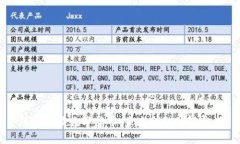 陈思进谈数字货币：未来