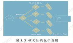 数字货币：未来金融的必然选择还是短暂潮流？