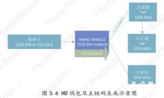 深入解析Tokenim 1.47版本：