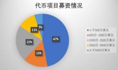 Tokenim钱包私钥与密码的关系详解Tokenim钱包, 私钥