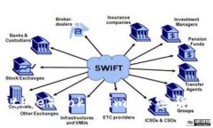 : 揭秘比特派（BitPie）To