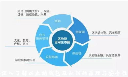 
深入了解以太坊钱包及私钥的原理与安全性