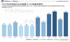 深入了解TokenTokenIM钱包及