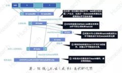 如何在安卓设备上下载并使用TokenTokenIM钱包