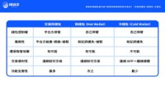 如何在以太坊钱包中有效存储IPFS数据：完整指南