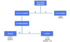  充分利用 Tokenim：如何在电脑上高效使用这款创
