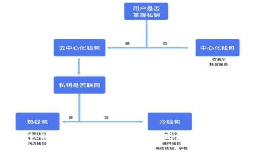  充分利用 Tokenim：如何在电脑上高效使用这款创新工具