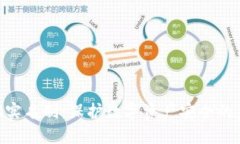 TokenIM实名制：保护数字资产安全的未来趋势