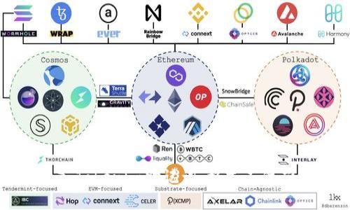 如何正确导入Tokenim助记词：格式不准确的解决方案