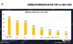 TokenIM矿工费详解：如何合